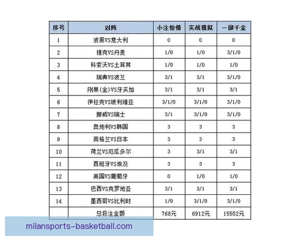 世界杯足球竞猜平台解析 热门赛事预测与投注策略全方位指南
