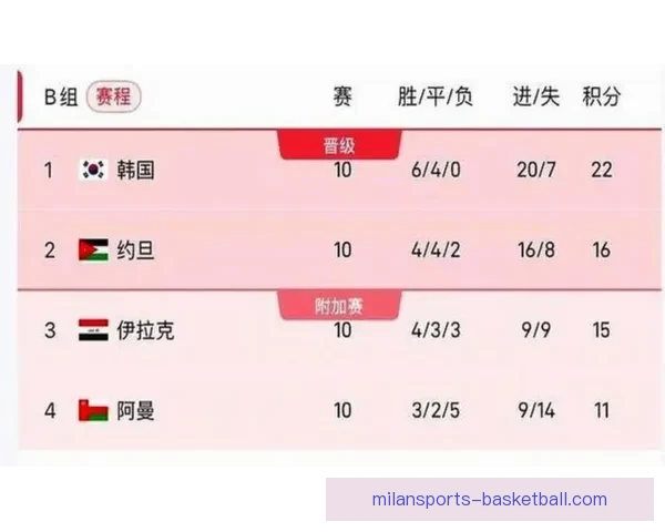 美加墨世界杯赛程分析与竞猜预测全面解读