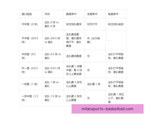 世界杯竞猜赔率全面解析及热门对阵胜负趋势预测技巧