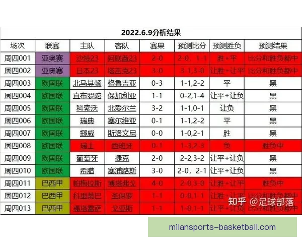 世界杯赛事预测：全面解析球队表现与投注策略助你精准竞猜